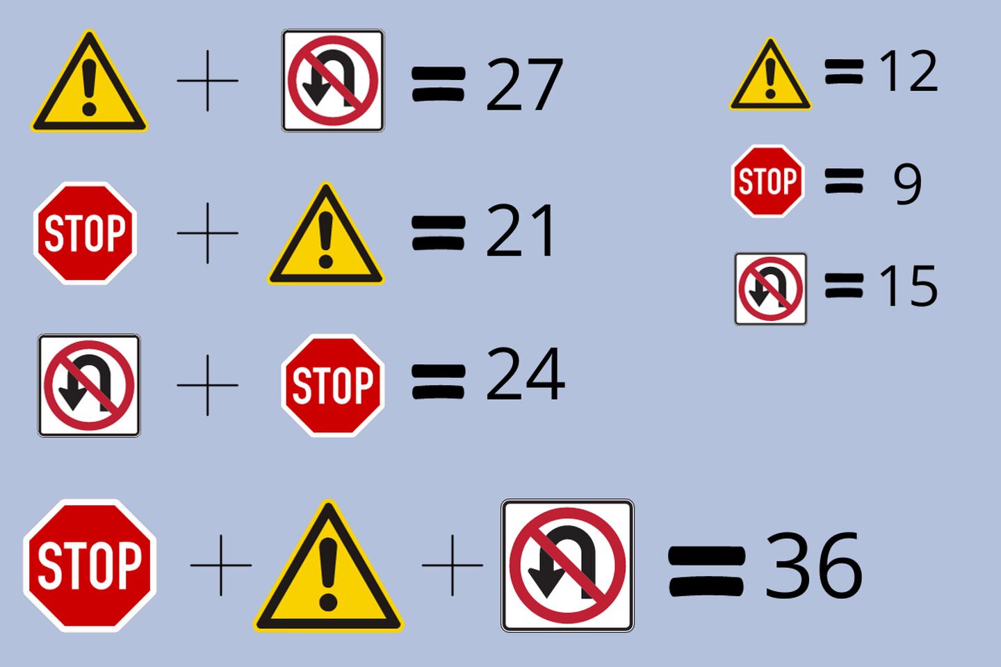 ejercicios de sumas realizadas con señales de tránsito.