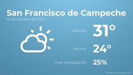 El clima hoy domingo 10 de octubre en San Francisco de Campeche