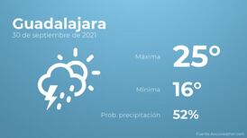 El clima jueves 30 de septiembre en Guadalajara