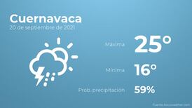 El clima hoy lunes 20 de septiembre en Cuernavaca