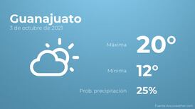 El clima hoy domingo 3 de octubre en Guanajuato