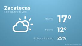 El clima hoy lunes 11 de octubre en Zacatecas