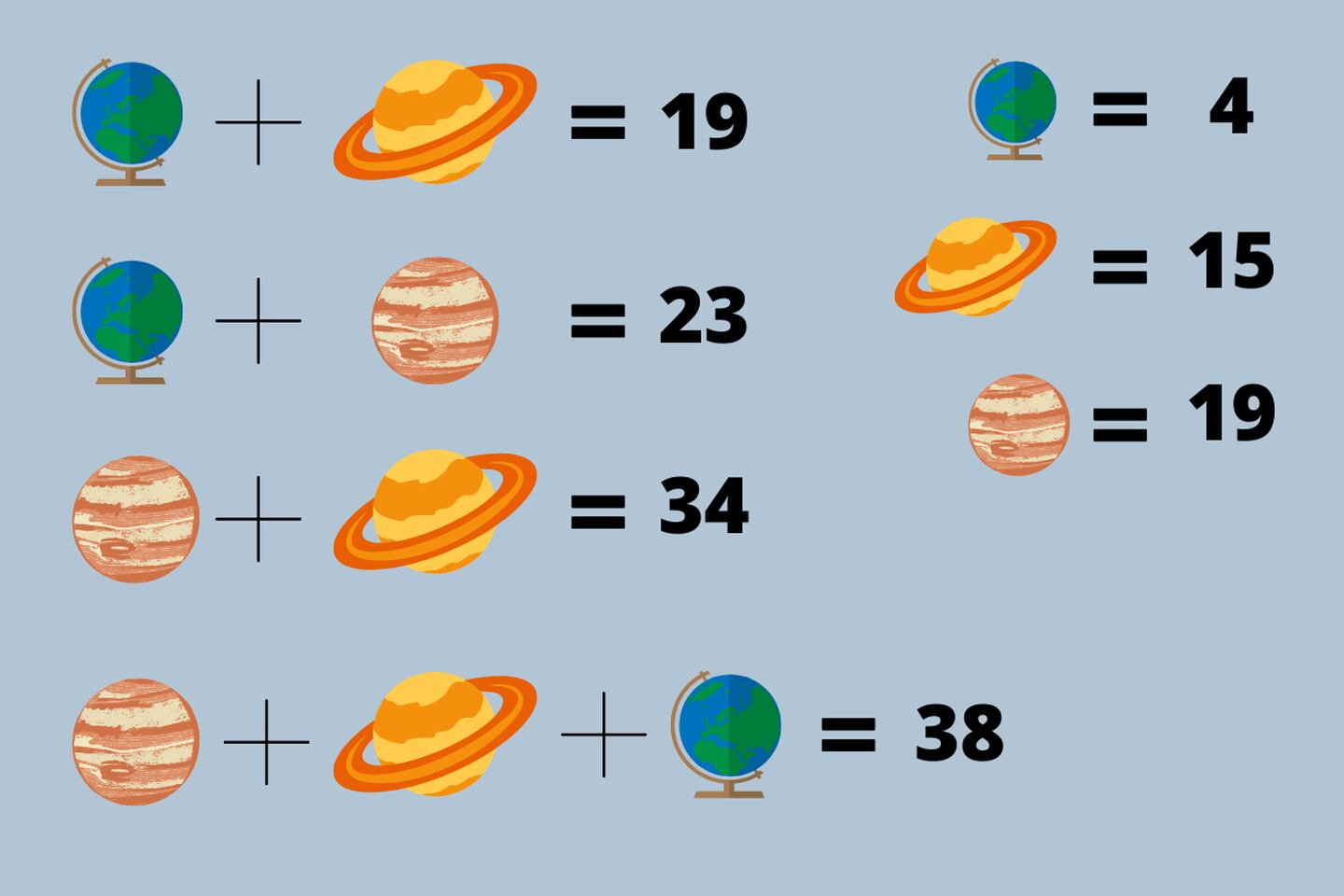 resultado de los planetas que se suman y tienen valores diferentes.