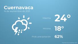 El clima hoy martes 14 de septiembre en Cuernavaca
