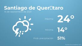 El tiempo hoy martes 14 de septiembre en Santiago de Querétaro