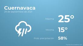 El clima hoy miércoles 29 de septiembre en Cuernavaca