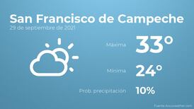 El clima hoy miércoles 29 de septiembre en San Francisco de Campeche