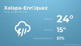 El clima hoy domingo 24 de octubre en Xalapa-Enríquez