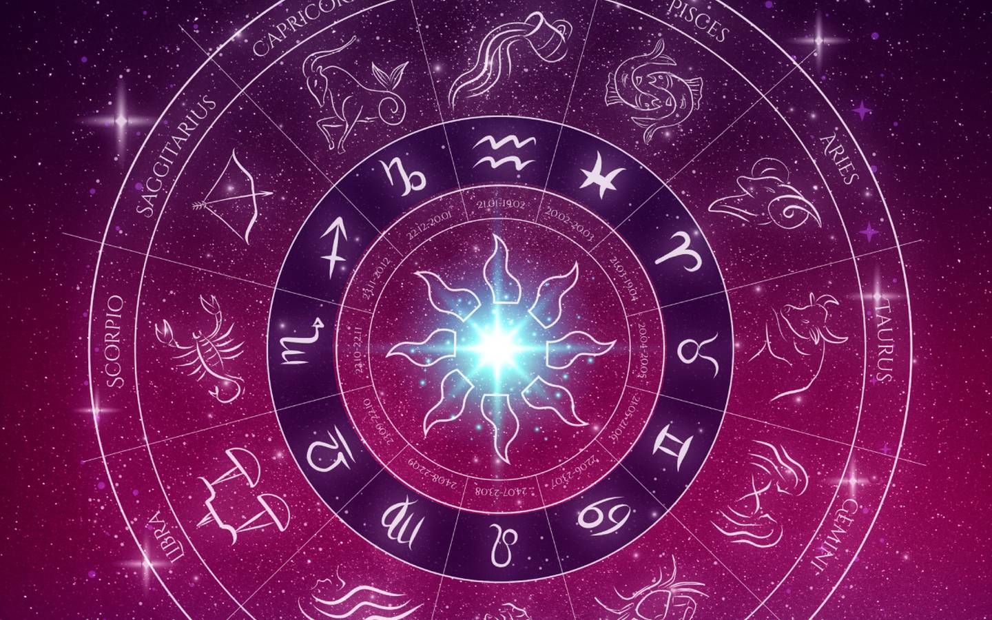 Circulo de los signos del zodiaco