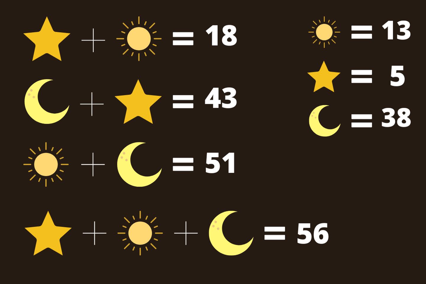 suma con un sol, una luna y una estrella, que por sus valores daban un total de 56.
