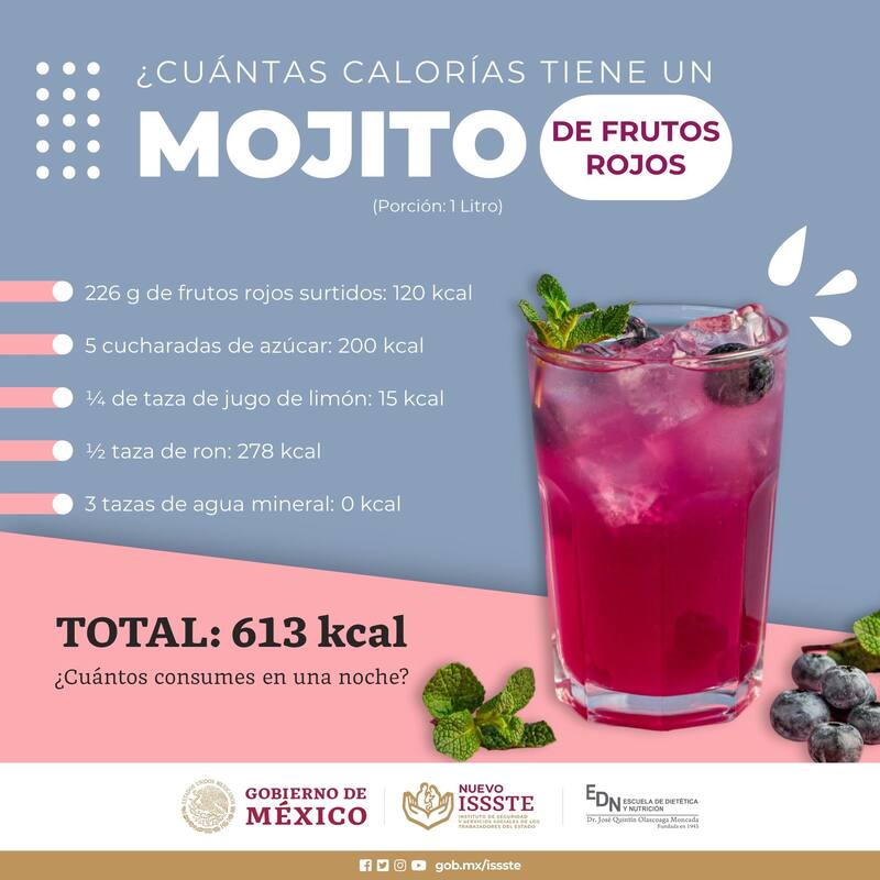 Un mojito aporta 613 kilocalorias.