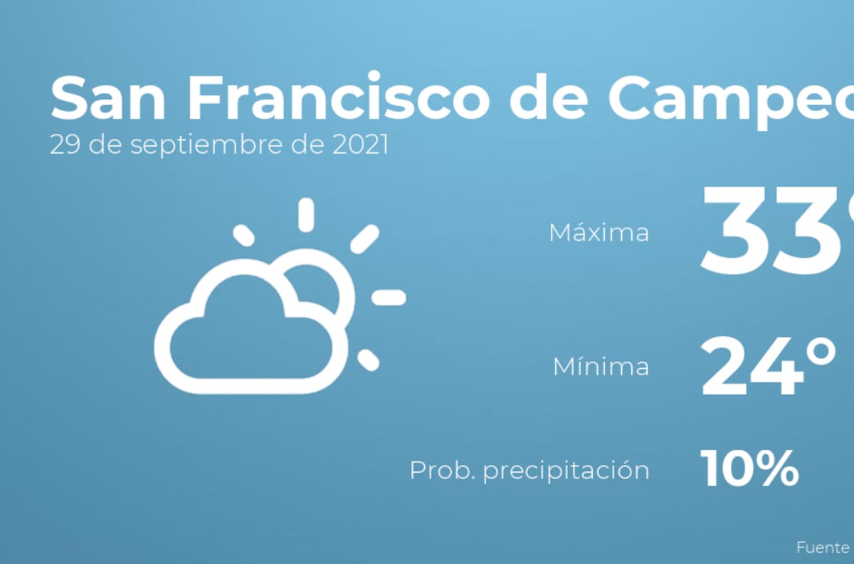 El clima hoy miércoles 29 de septiembre en San Francisco de Campeche