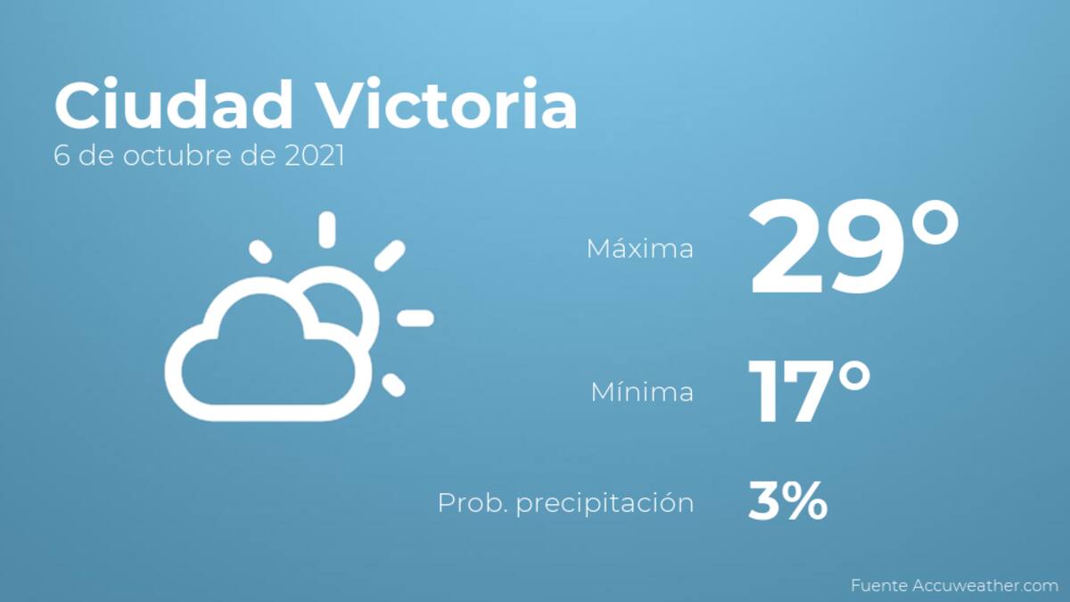 El clima hoy miércoles 6 de octubre en Ciudad Victoria