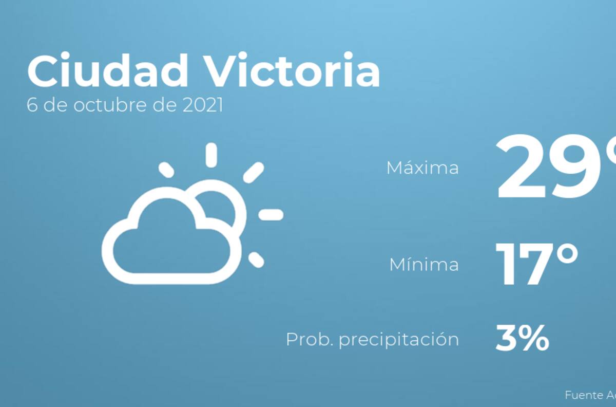 El clima hoy miércoles 6 de octubre en Ciudad Victoria