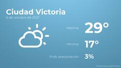 El clima hoy miércoles 6 de octubre en Ciudad Victoria