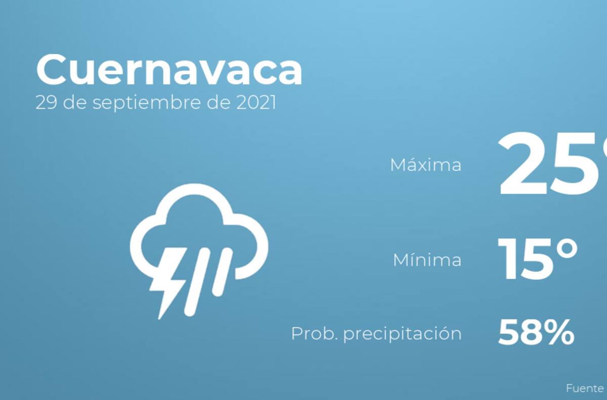 El clima hoy miércoles 29 de septiembre en Cuernavaca