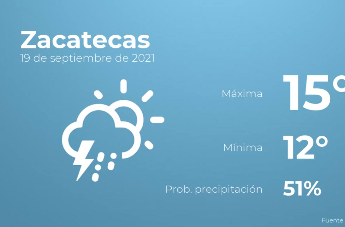 El clima hoy domingo 19 de septiembre en Zacatecas