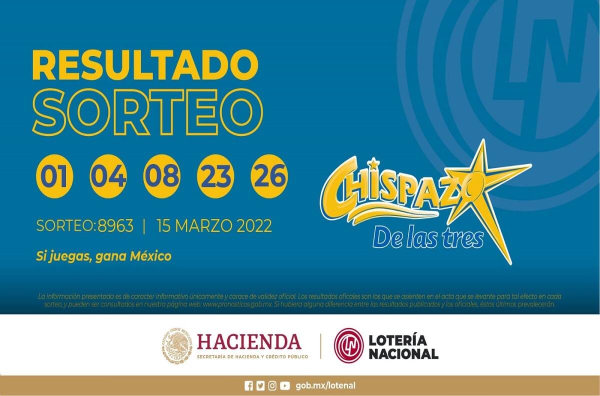 Chispazo: Estos son los números ganadores del 15 de marzo del 2022