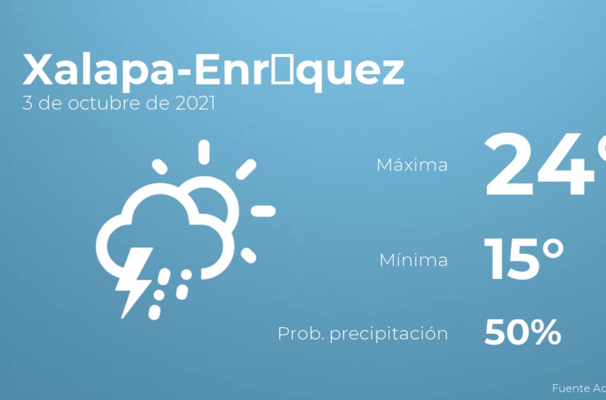 El clima hoy domingo 3 de octubre en Xalapa-Enríquez