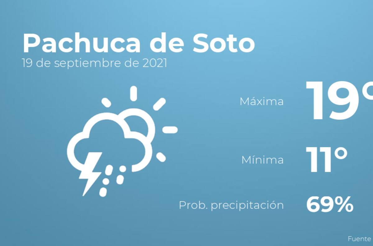 El clima hoy domingo 19 de septiembre en Pachuca de Soto
