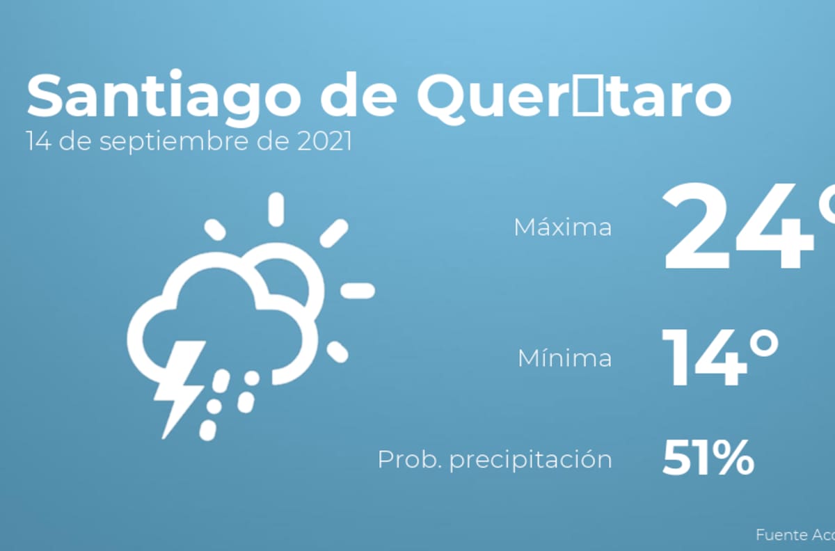 El tiempo hoy martes 14 de septiembre en Santiago de Querétaro