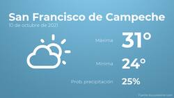 El clima hoy domingo 10 de octubre en San Francisco de Campeche