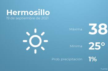 El tiempo hoy domingo 19 de septiembre en Hermosillo