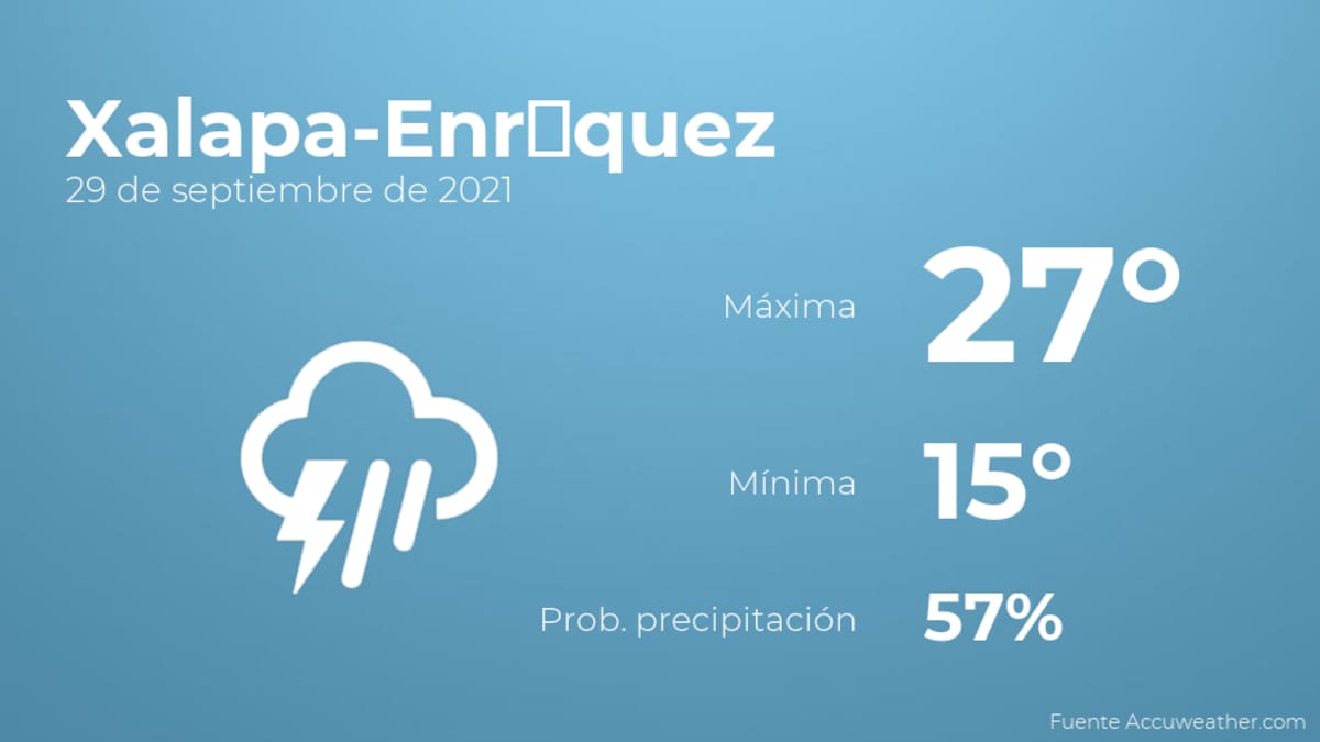 El clima hoy miércoles 29 de septiembre en Xalapa-Enríquez
