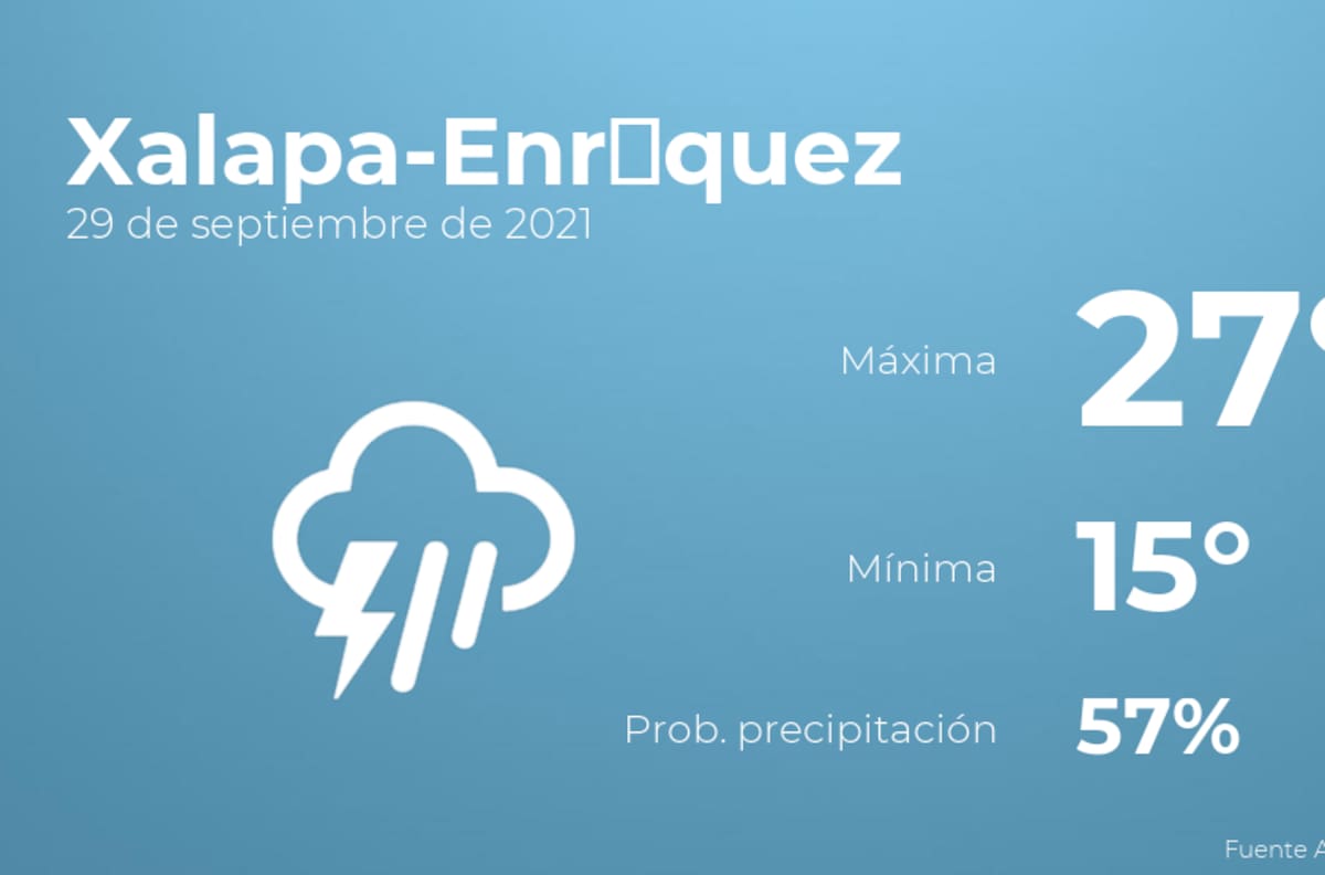 El clima hoy miércoles 29 de septiembre en Xalapa-Enríquez