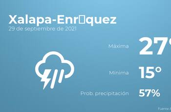 El clima hoy miércoles 29 de septiembre en Xalapa-Enríquez