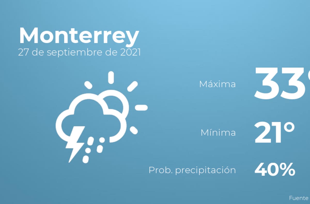 El clima hoy lunes 27 de septiembre en Monterrey