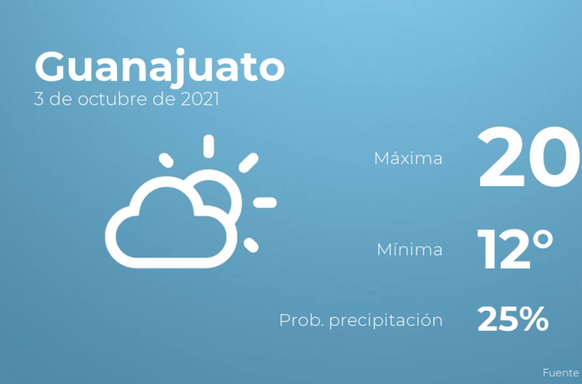 El clima hoy domingo 3 de octubre en Guanajuato