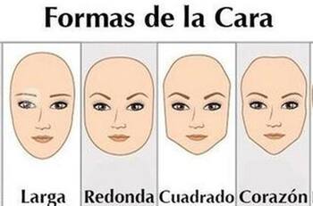 Test de personalidad: La forma de tu cara revela cómo eres realmente
