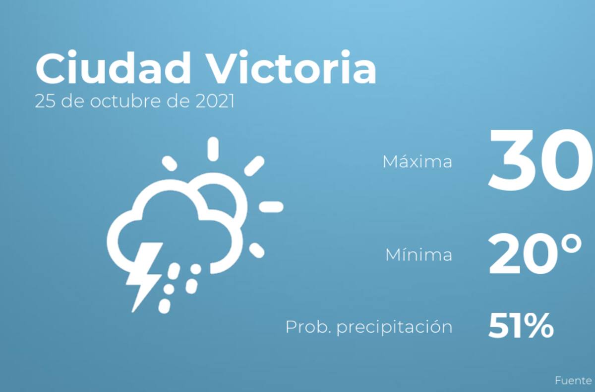 El clima hoy lunes 25 de octubre en Ciudad Victoria