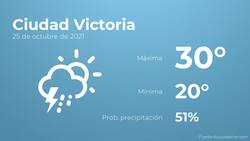 El clima hoy lunes 25 de octubre en Ciudad Victoria