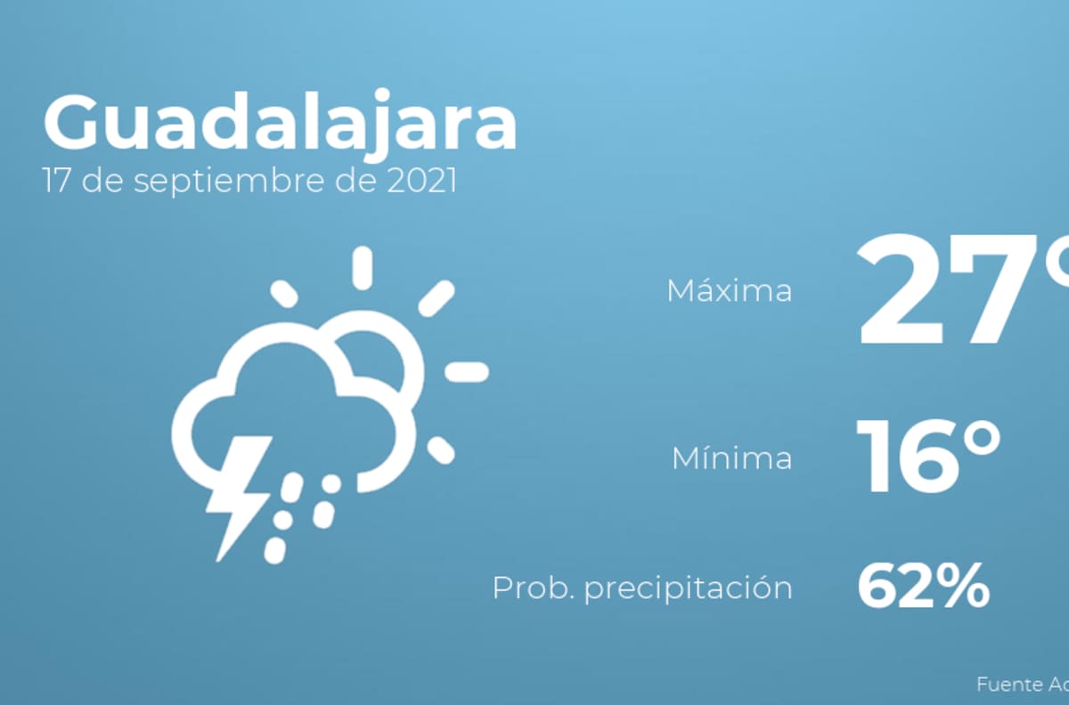El clima hoy viernes 17 de septiembre en Guadalajara