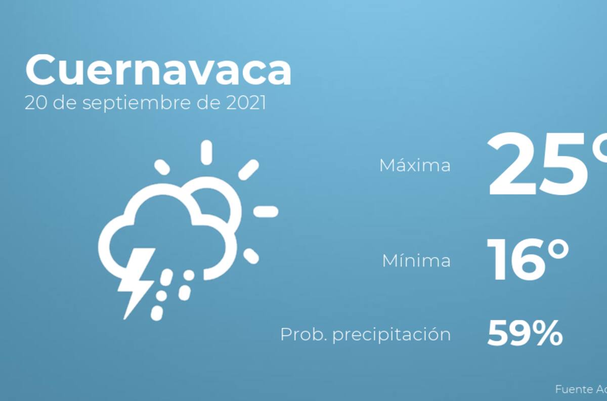El clima hoy lunes 20 de septiembre en Cuernavaca