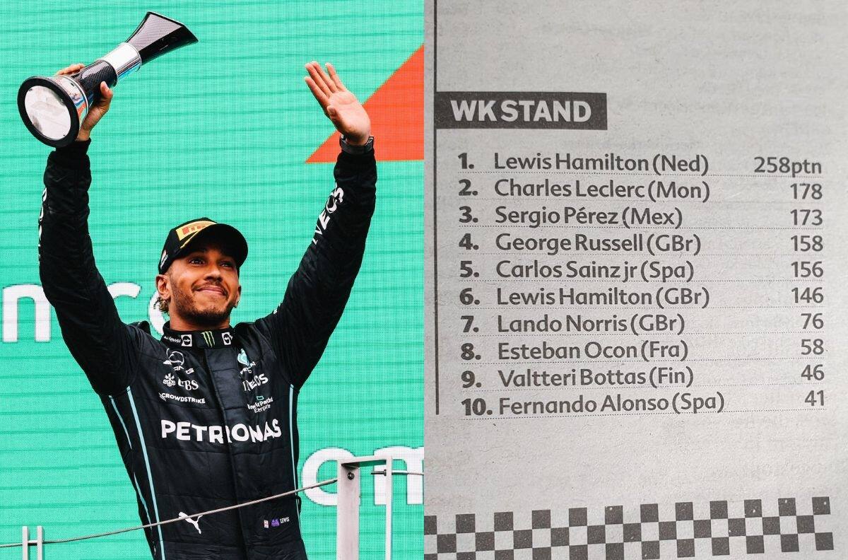 ¿Lewis Hamilton líder de la Fórmula 1?: El grave error de la prensa neerlandesa tras Gran Premio de Hungría