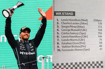 ¿Lewis Hamilton líder de la Fórmula 1?: El grave error de la prensa neerlandesa tras Gran Premio de Hungría