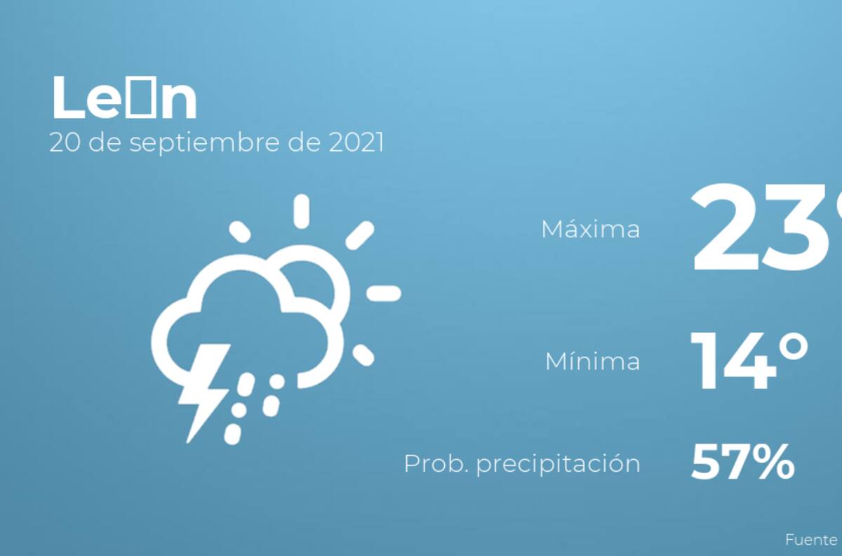 El clima hoy lunes 20 de septiembre en León