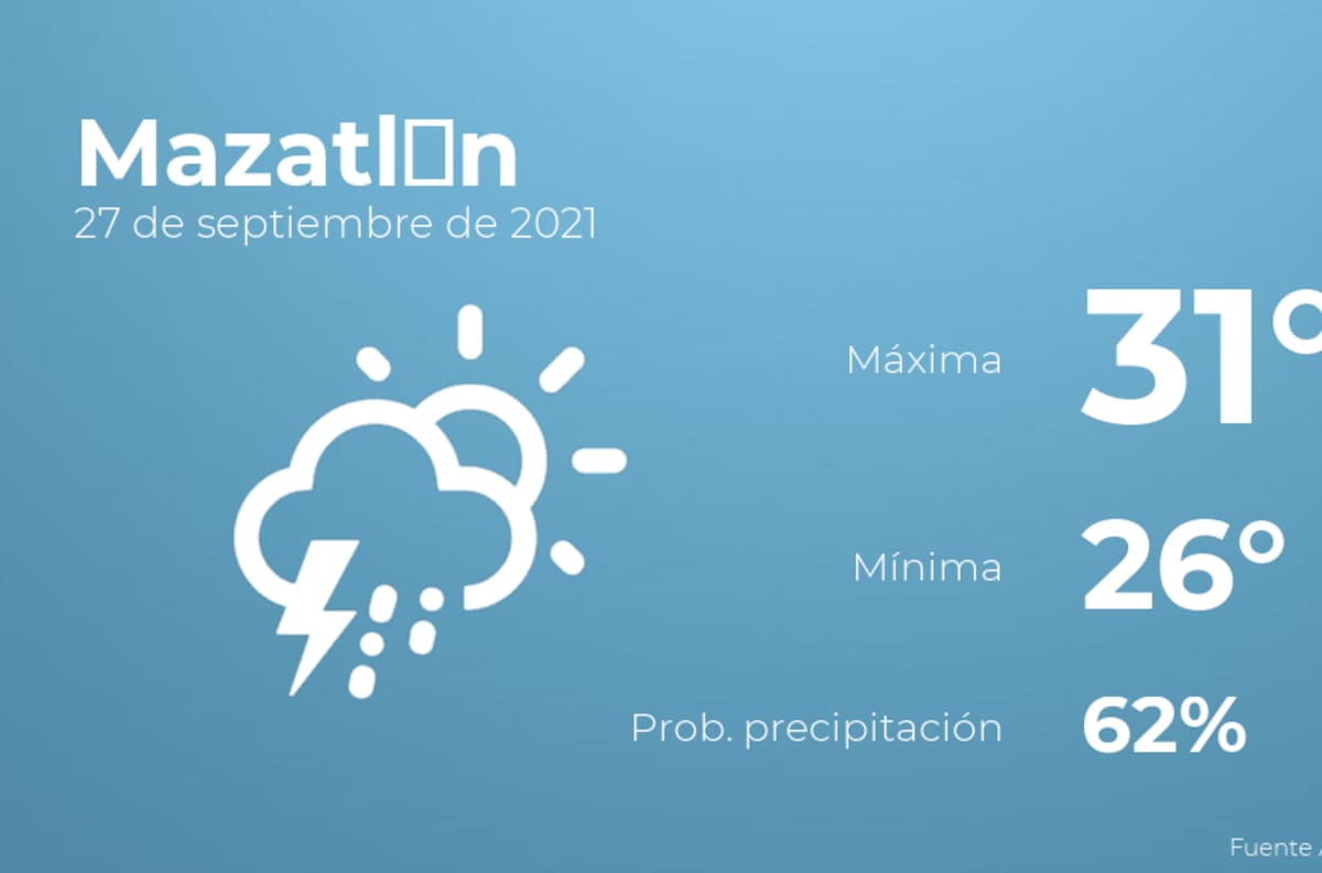 El clima hoy lunes 27 de septiembre en Mazatlán