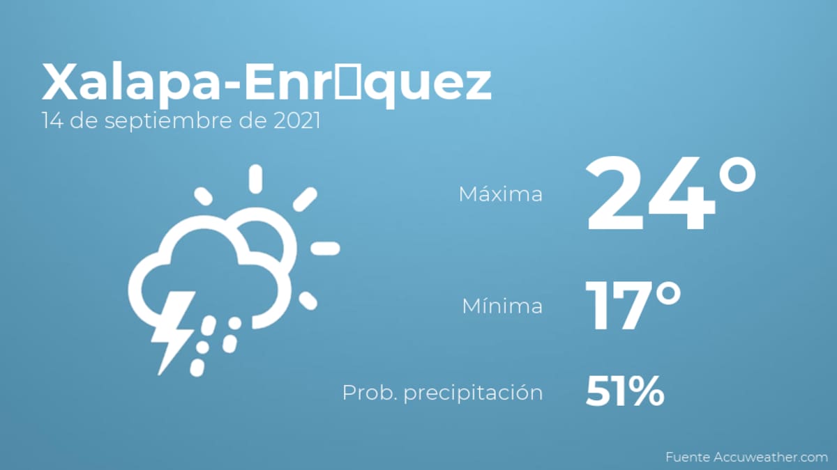 El tiempo hoy martes 14 de septiembre en Xalapa-Enríquez