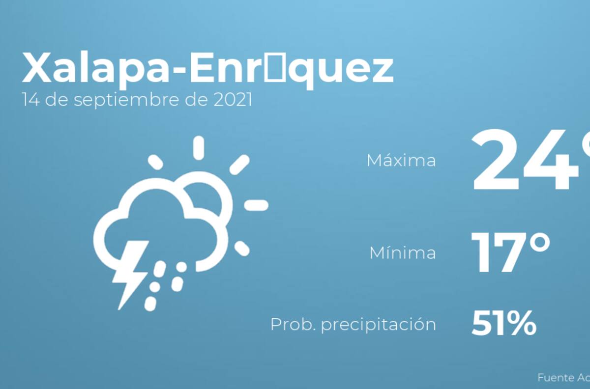 El tiempo hoy martes 14 de septiembre en Xalapa-Enríquez