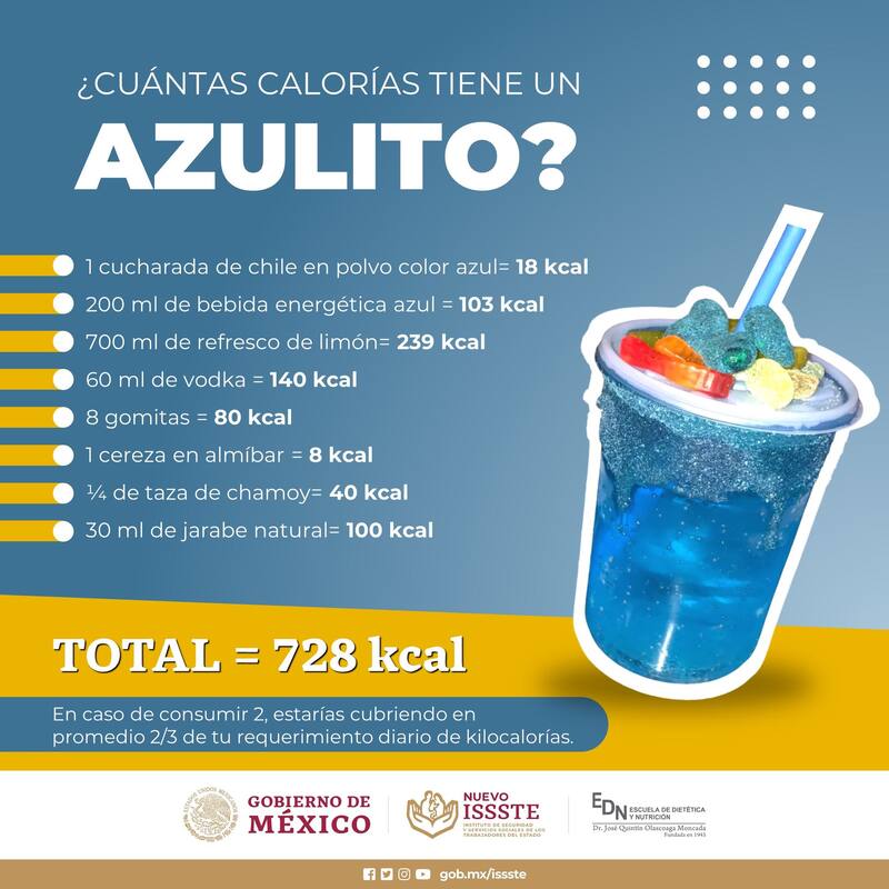 Estas bebidas son muy populares pero muy altas en calorías.