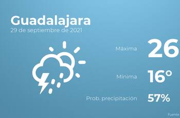 El clima hoy miércoles 29 de septiembre en Guadalajara