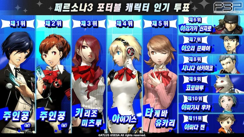 Estos son los resultados en Corea del Sur. Créditos: Atlus.