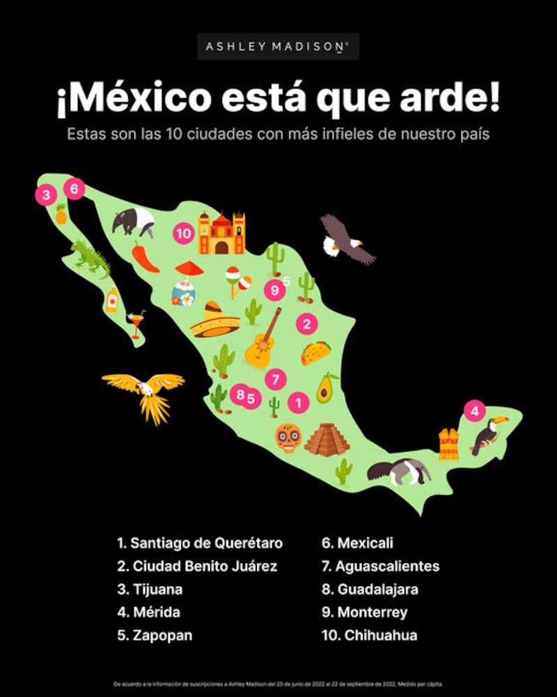 Querétaro lidera la lista con mayor suscriptores a una app de citas extra maritales.