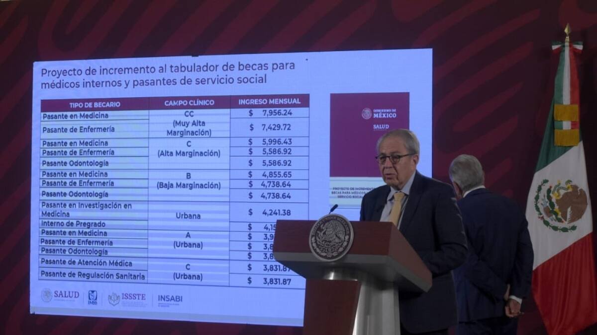 Secretaría de Salud propone incremento de beca a médicos internos y pasantes