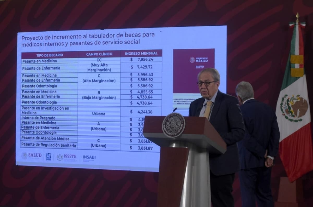 Secretaría de Salud propone incremento de beca a médicos internos y pasantes