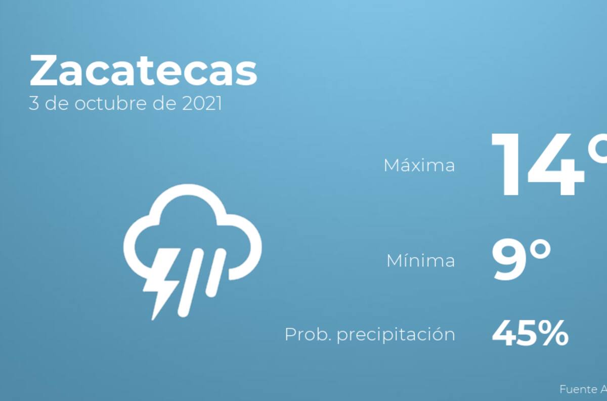 El clima hoy domingo 3 de octubre en Zacatecas